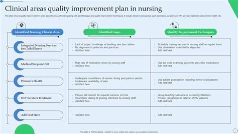 areas of quality improvement in healthcare